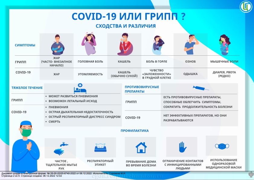 Профилактика гриппа, ОРВИ и новой коронавирусной инфекции (COVID-19)